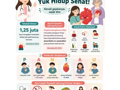 SISTEM CARDIOVASKULER